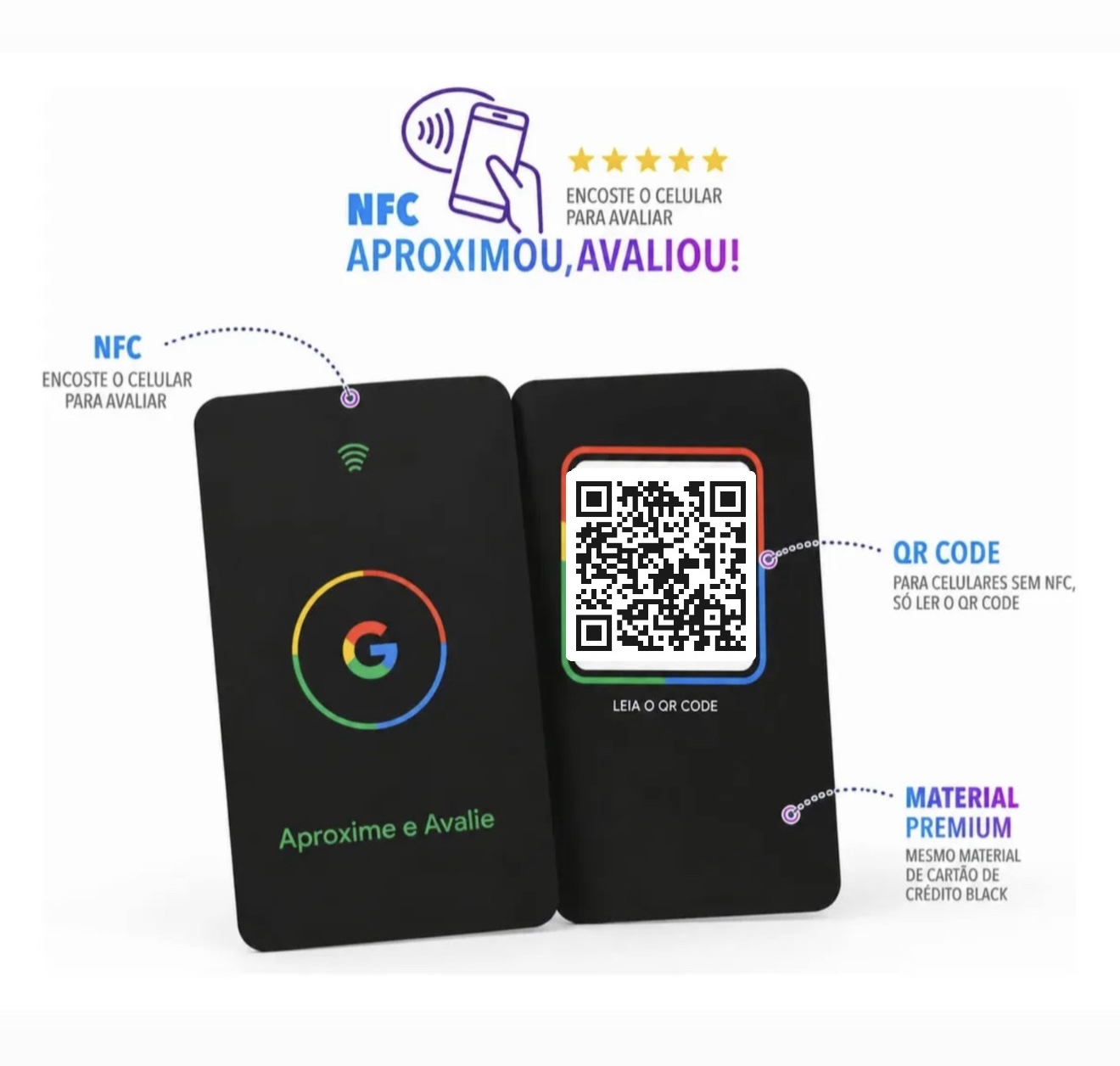Cartão NFC frente e verso, explicação NFC e QR Code